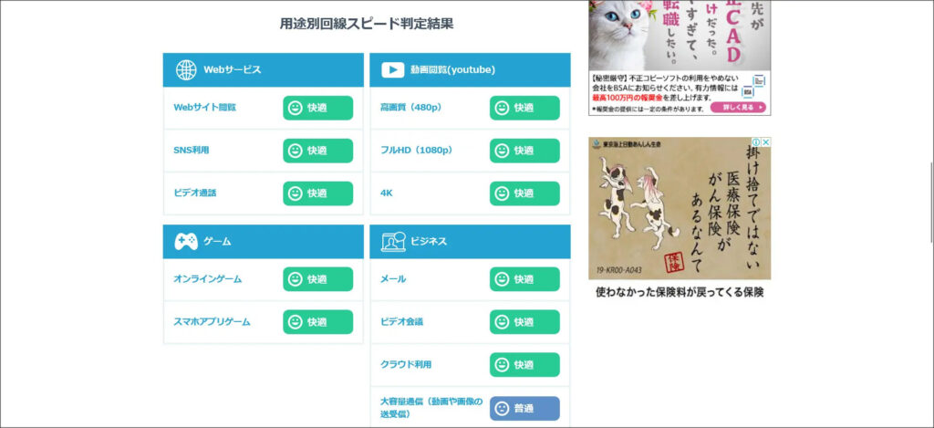 用途別回線スピード判定結果