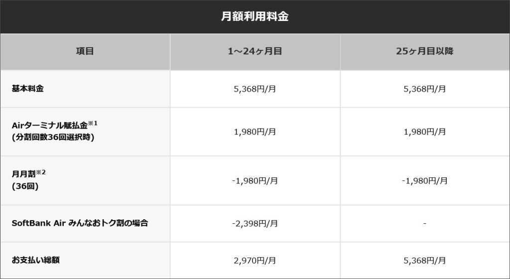 ソフトバンエアー（Airターミナル5）の利用料金