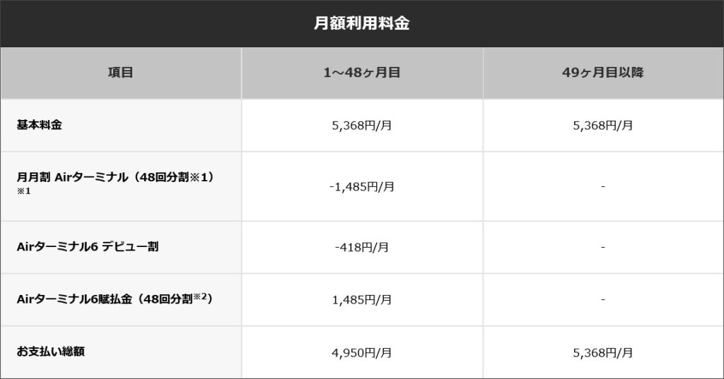 ソフトバンエアー（Airターミナル6）の利用料金